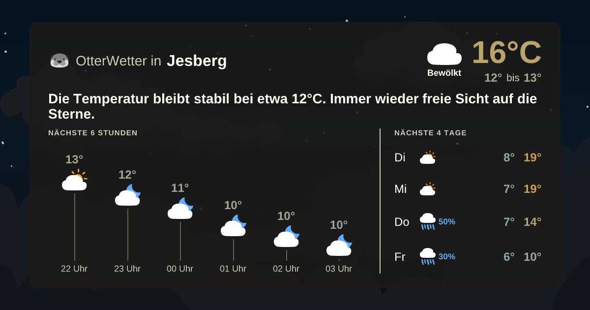 Widget-Vorschau für Jesberg Wetter-Widget-Vorschau mit Vorhersagedaten für Jesberg