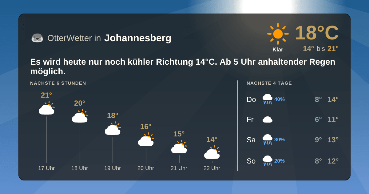 OtterWetter-Widget Johannesberg