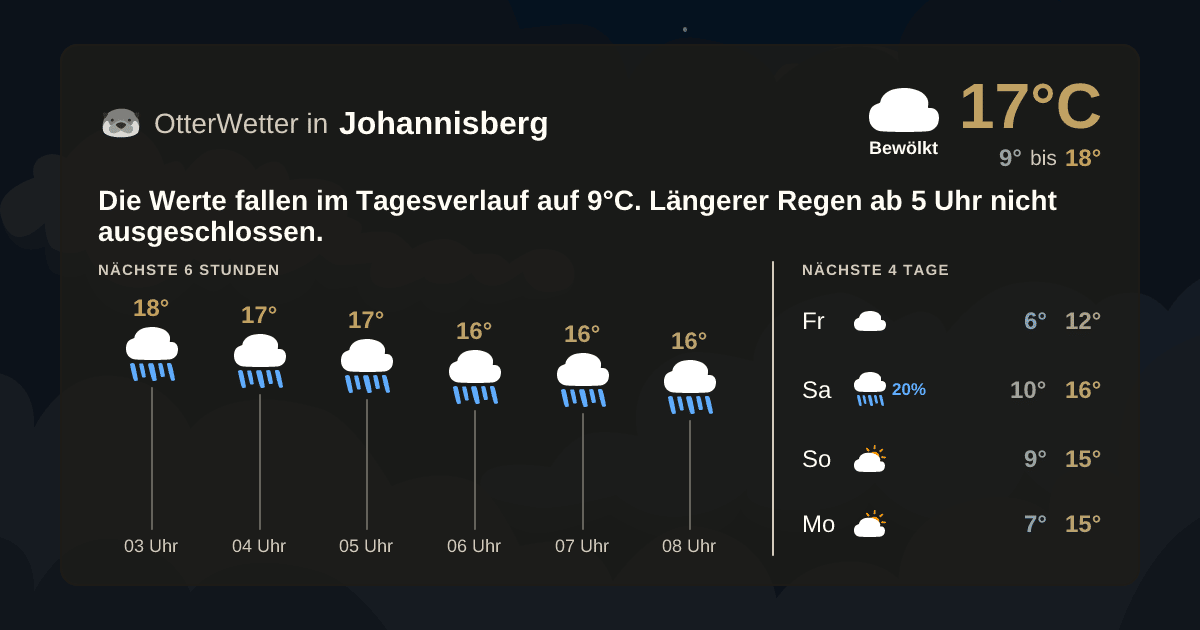 OtterWetter-Widget Johannisberg