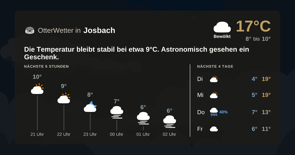 Widget-Vorschau für Josbach Wetter-Widget-Vorschau mit Vorhersagedaten für Josbach