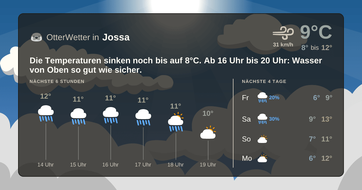 Wetter-Widget-Vorschau mit Vorhersagedaten für Jossa
