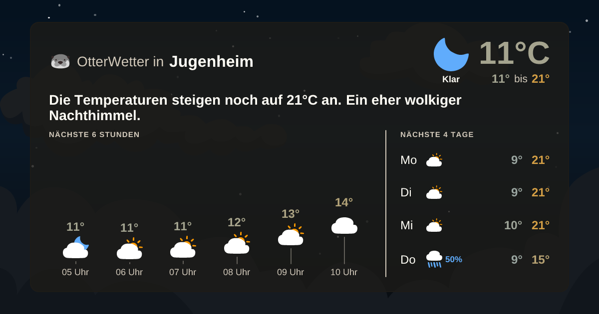 OtterWetter-Widget Jugenheim
