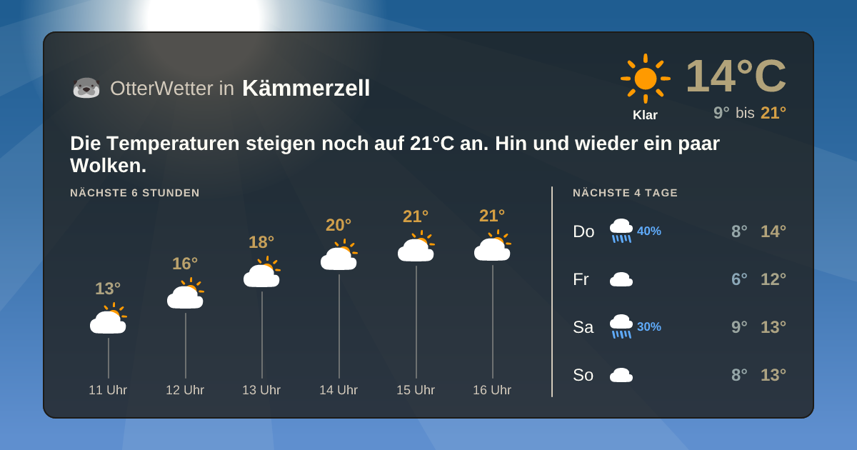 OtterWetter-Widget Kämmerzell
