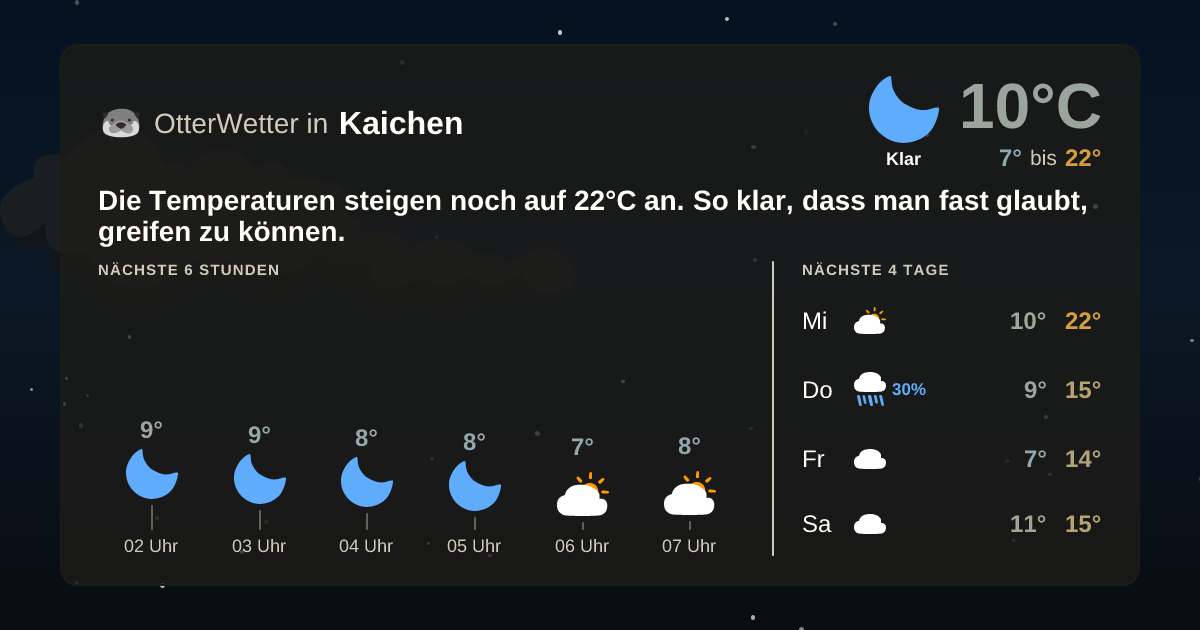 Wetter-Widget-Vorschau mit Vorhersagedaten für Kaichen