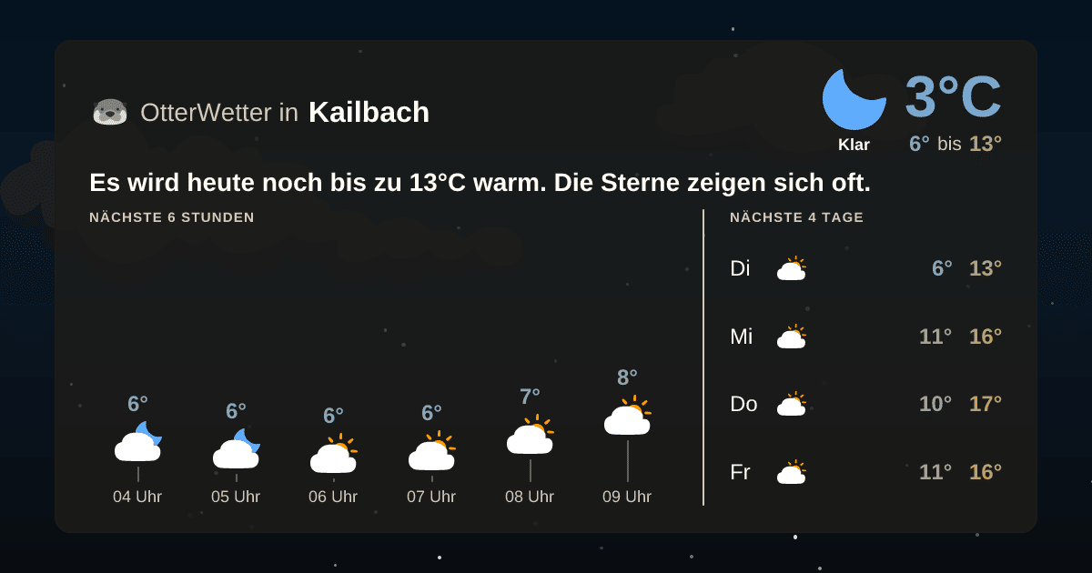 OtterWetter-Widget Kailbach
