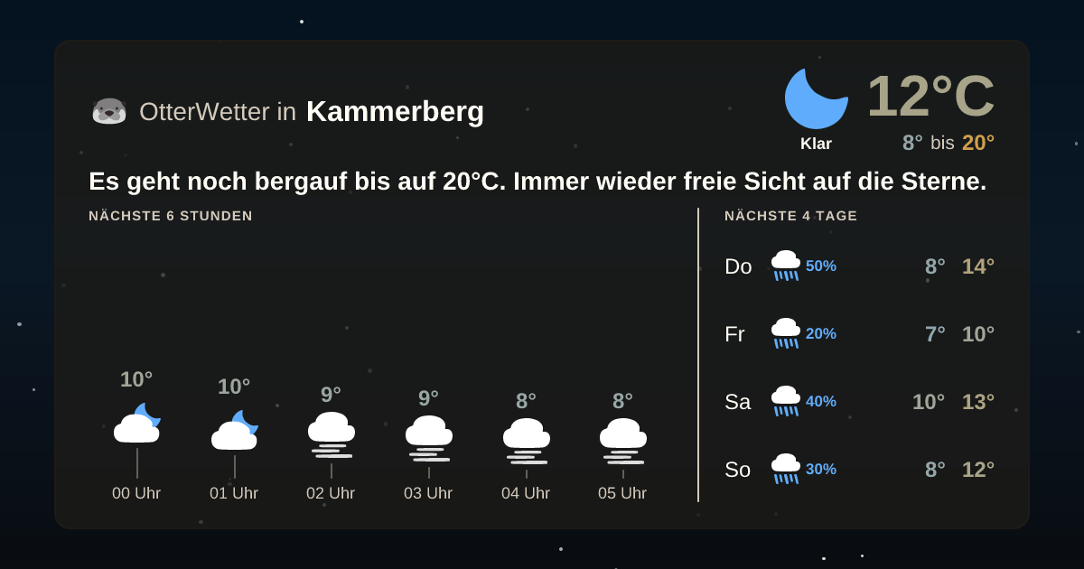 OtterWetter-Widget Kammerberg