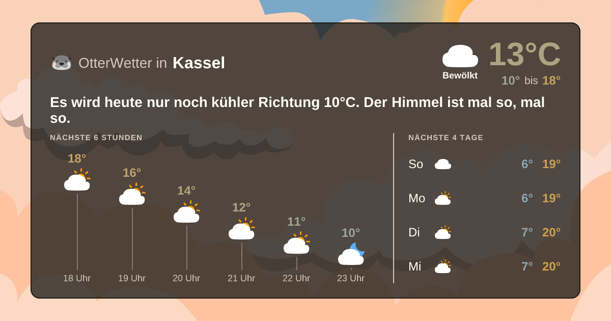 OtterWetter-Widget Kassel
