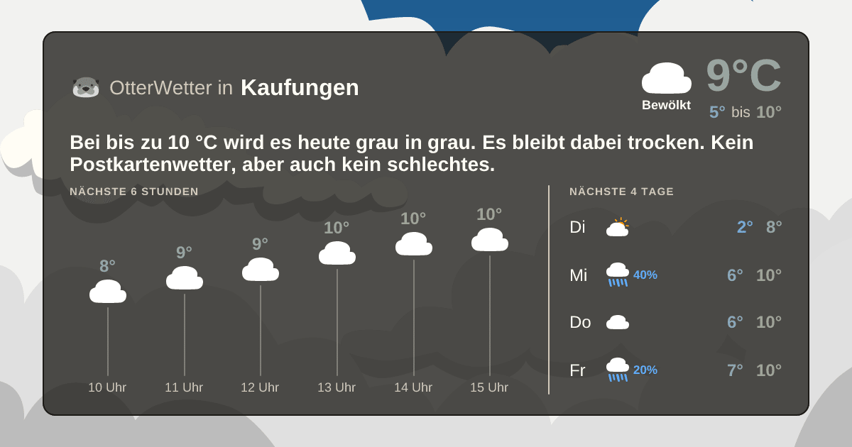 OtterWetter-Widget Kaufungen