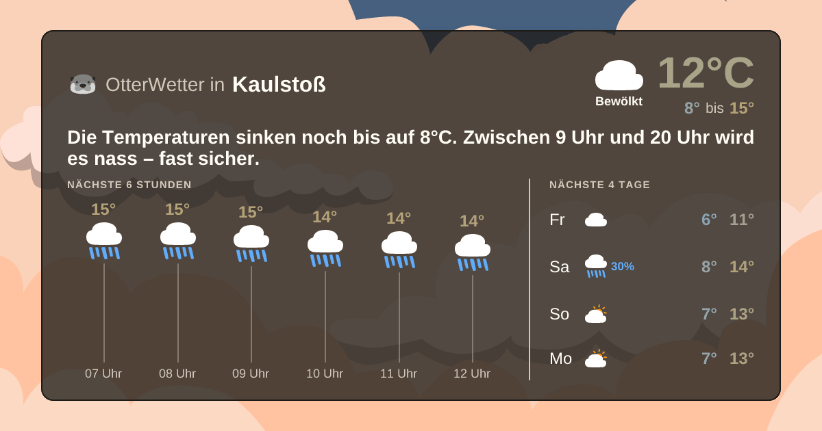 OtterWetter-Widget Kaulstoß