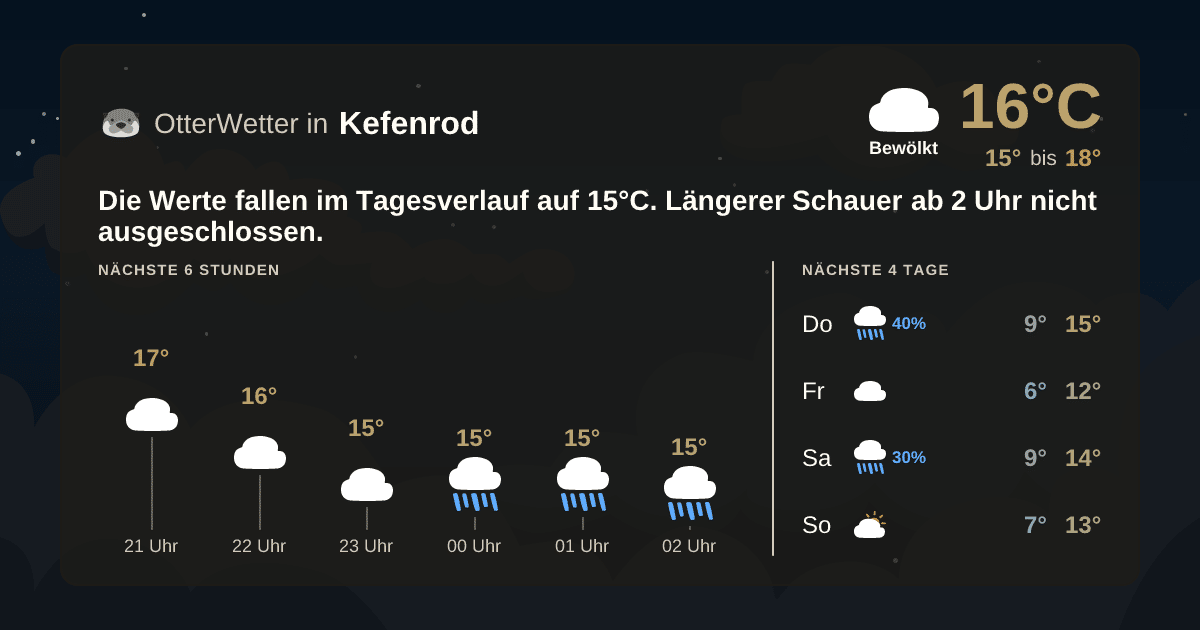 Widget-Vorschau für Kefenrod Wetter-Widget-Vorschau mit Vorhersagedaten für Kefenrod