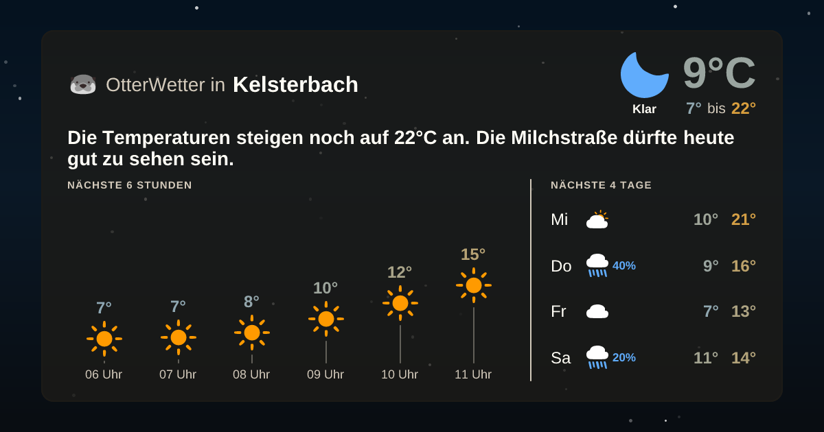 Widget-Vorschau für Kelsterbach Wetter-Widget-Vorschau mit Vorhersagedaten für Kelsterbach