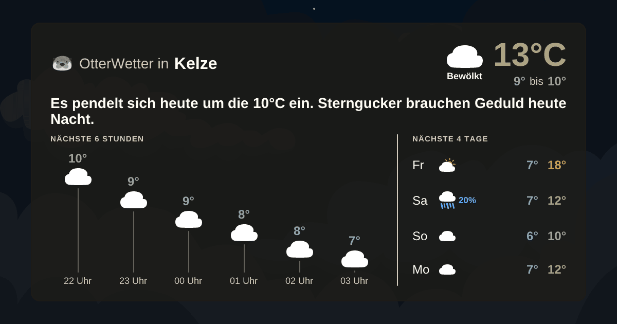 OtterWetter-Widget Kelze