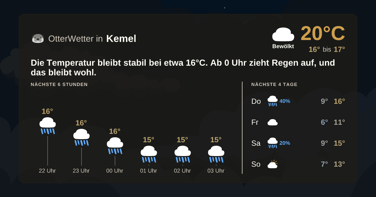 OtterWetter-Widget Kemel