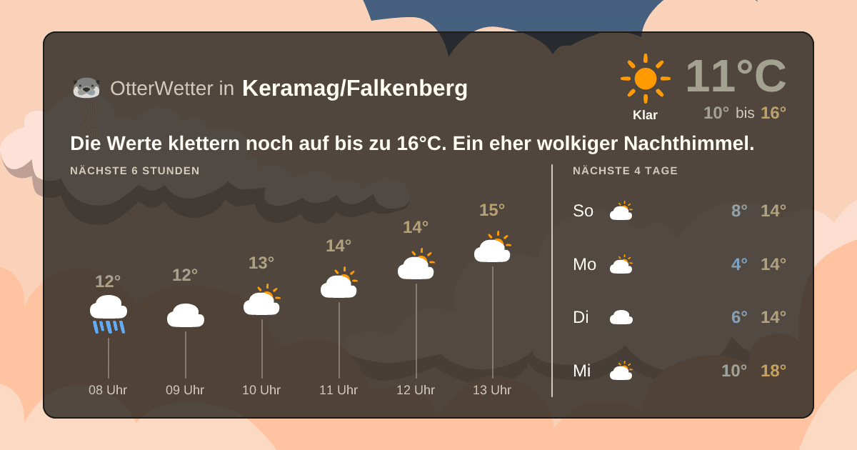 Widget-Vorschau für Keramag/Falkenberg Wetter-Widget-Vorschau mit Vorhersagedaten für Keramag/Falkenberg
