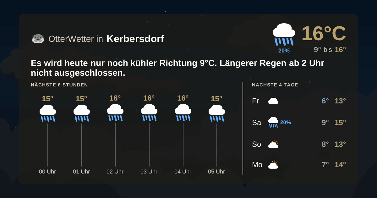 Widget-Vorschau für Kerbersdorf Wetter-Widget-Vorschau mit Vorhersagedaten für Kerbersdorf