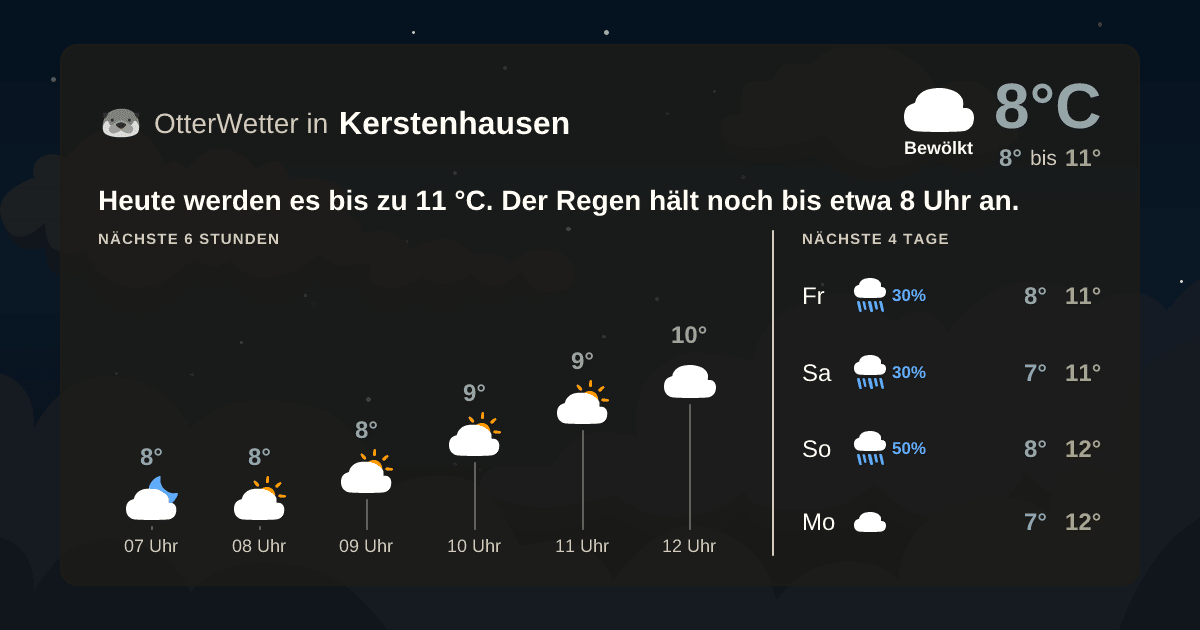 OtterWetter-Widget Kerstenhausen