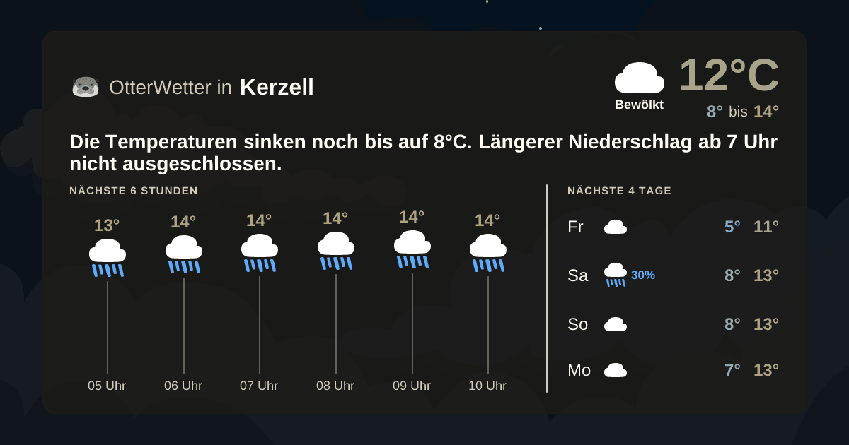 OtterWetter-Widget Kerzell