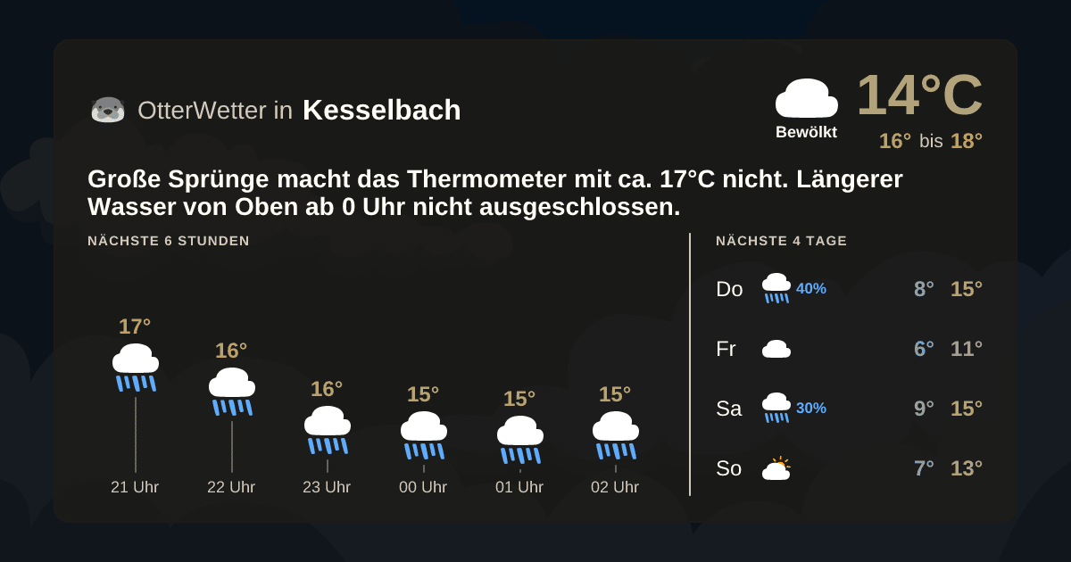 Widget-Vorschau für Kesselbach Wetter-Widget-Vorschau mit Vorhersagedaten für Kesselbach