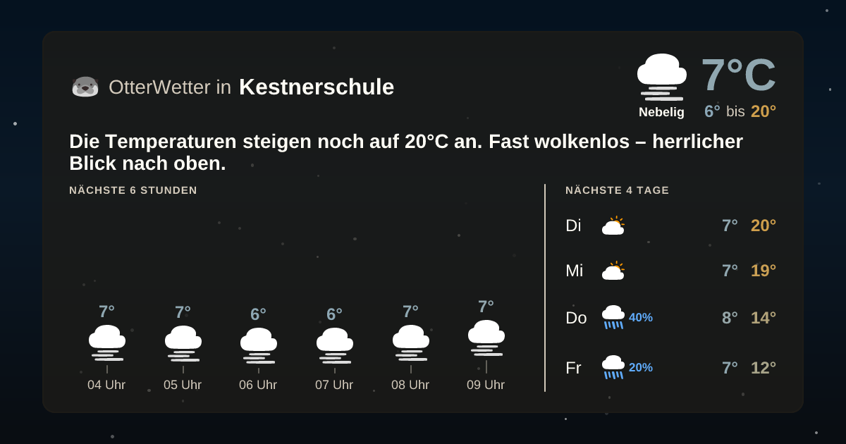 OtterWetter-Widget Kestnerschule