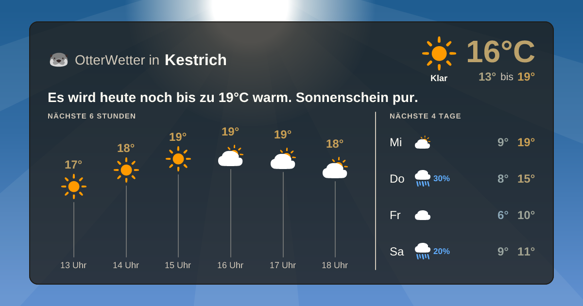 Wetter-Widget-Vorschau mit Vorhersagedaten für Kestrich