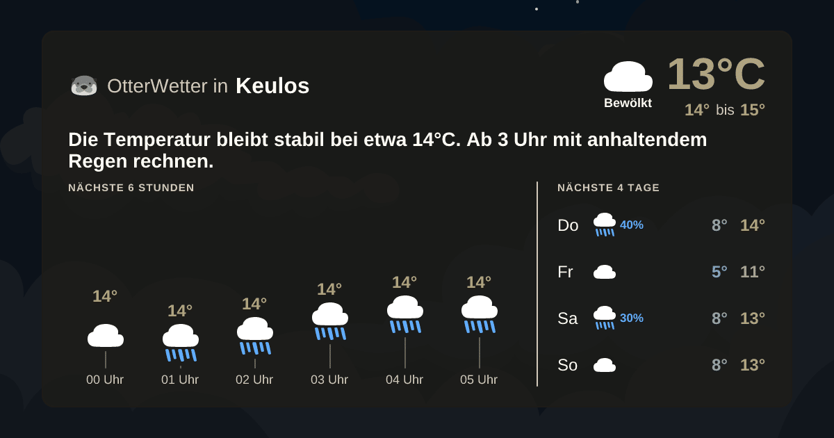 Widget-Vorschau für Keulos Wetter-Widget-Vorschau mit Vorhersagedaten für Keulos