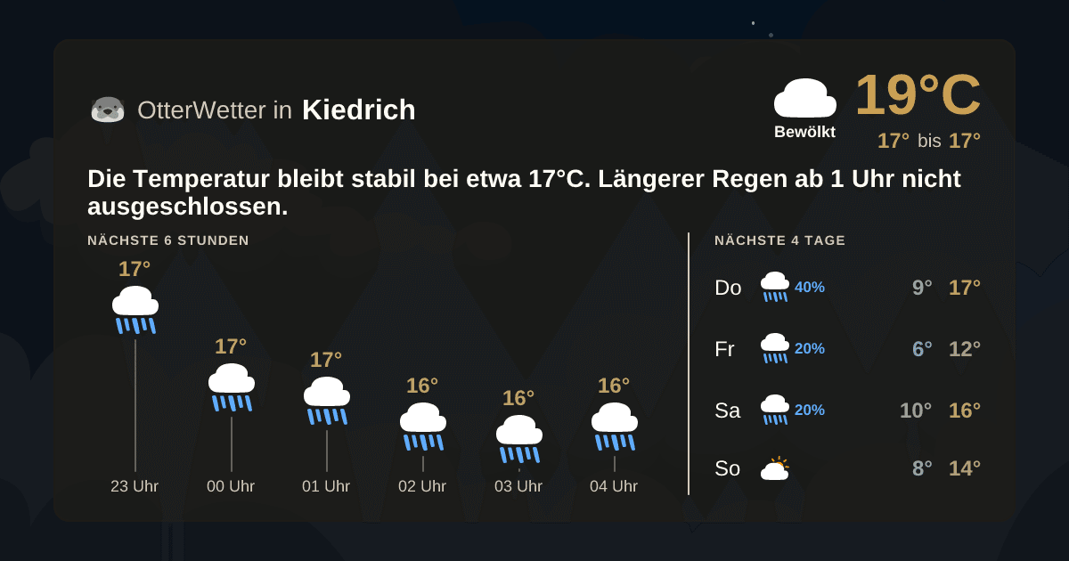 Widget-Vorschau für Kiedrich Wetter-Widget-Vorschau mit Vorhersagedaten für Kiedrich