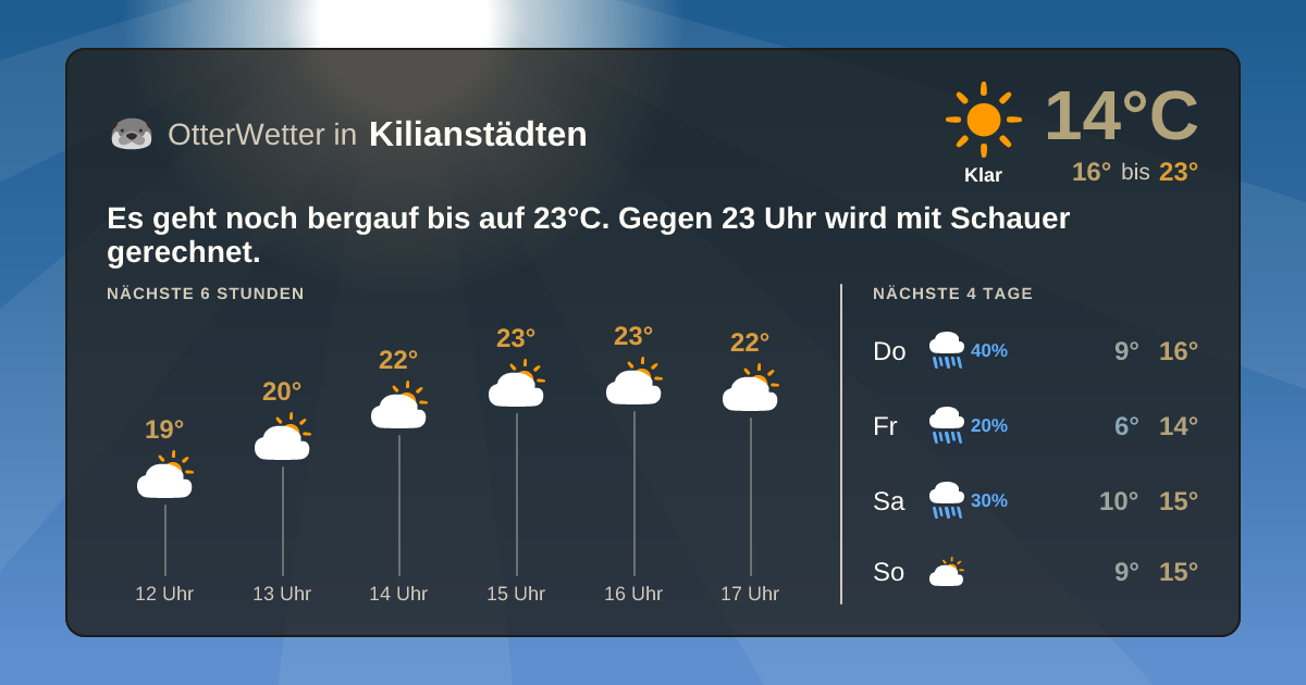 OtterWetter-Widget Kilianstädten