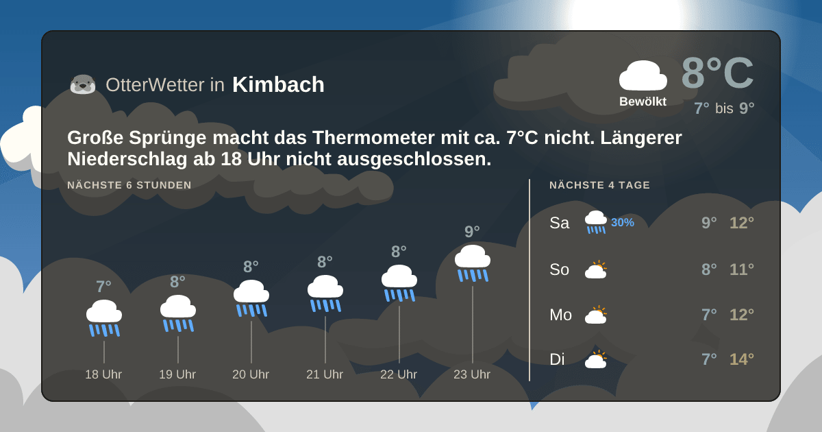 Widget-Vorschau für Kimbach Wetter-Widget-Vorschau mit Vorhersagedaten für Kimbach