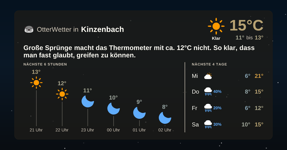 Widget-Vorschau für Kinzenbach Wetter-Widget-Vorschau mit Vorhersagedaten für Kinzenbach