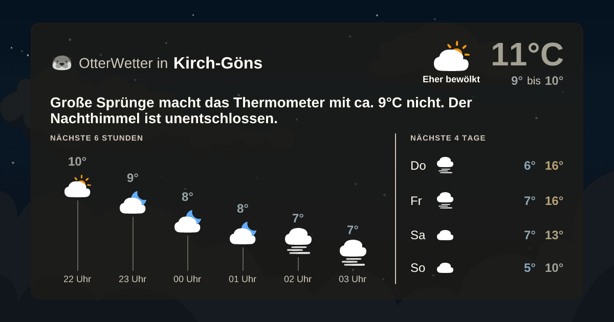 Widget-Vorschau für Kirch-Göns Wetter-Widget-Vorschau mit Vorhersagedaten für Kirch-Göns