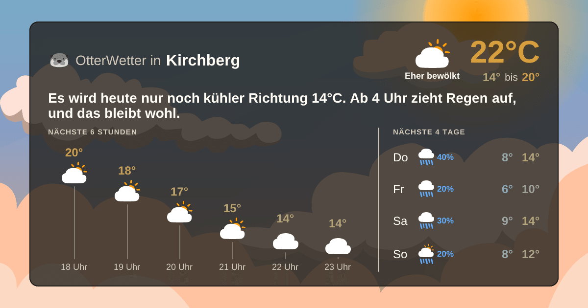 OtterWetter-Widget Kirchberg