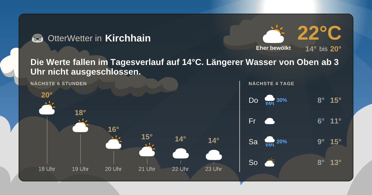 OtterWetter-Widget Kirchhain
