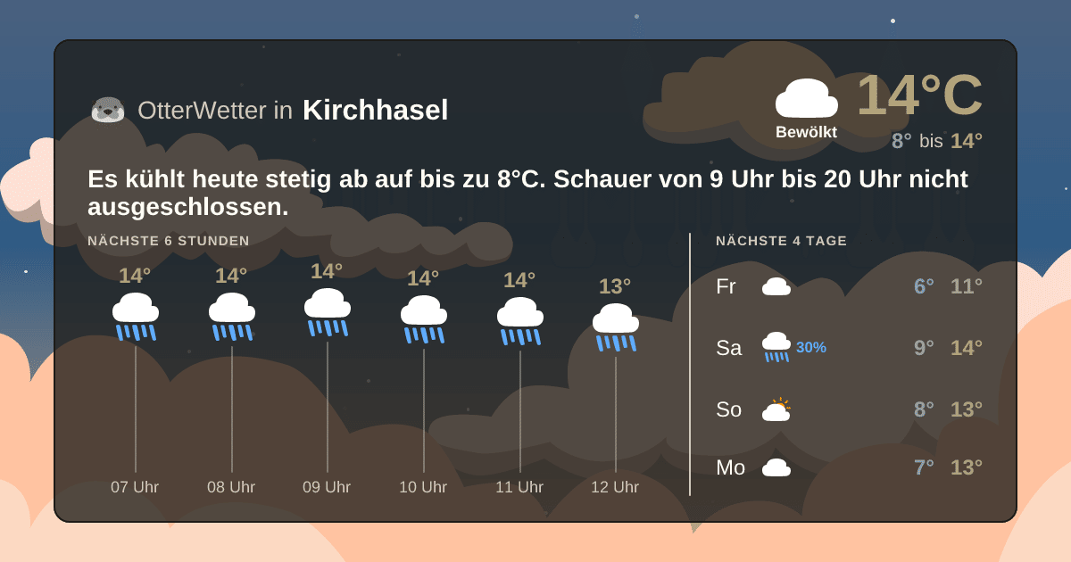 OtterWetter-Widget Kirchhasel