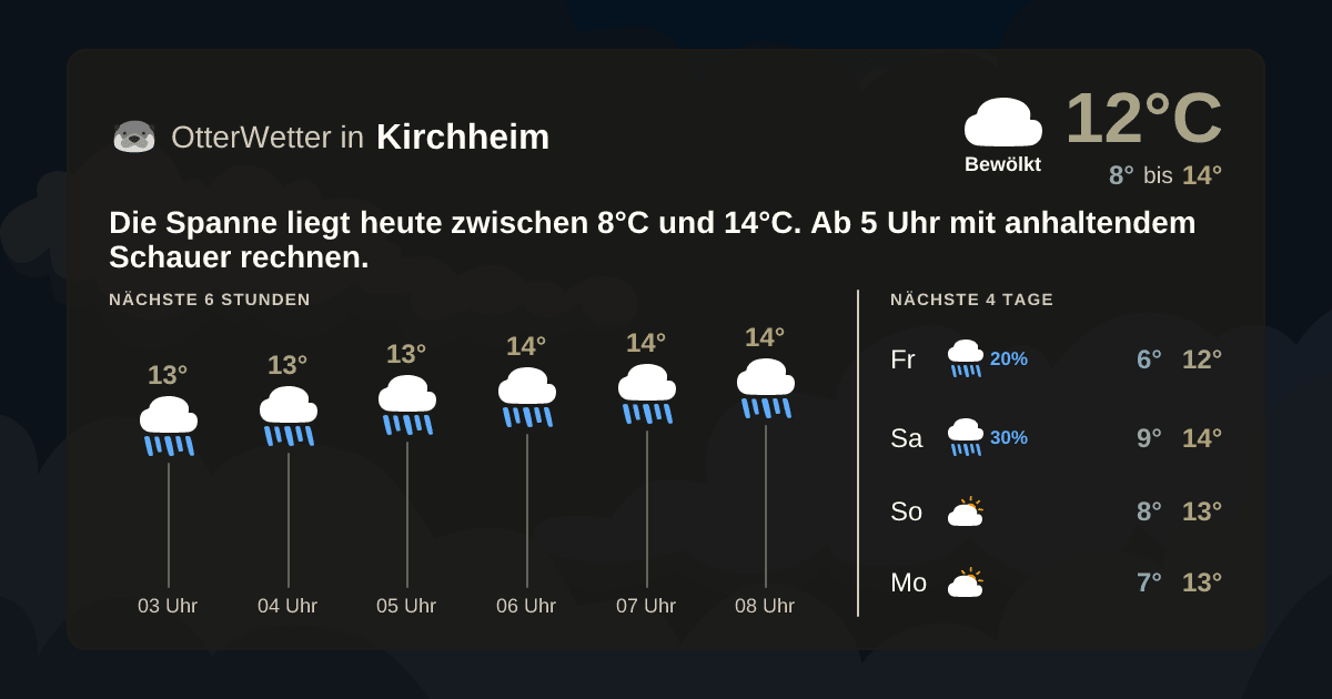 Widget-Vorschau für Kirchheim Wetter-Widget-Vorschau mit Vorhersagedaten für Kirchheim