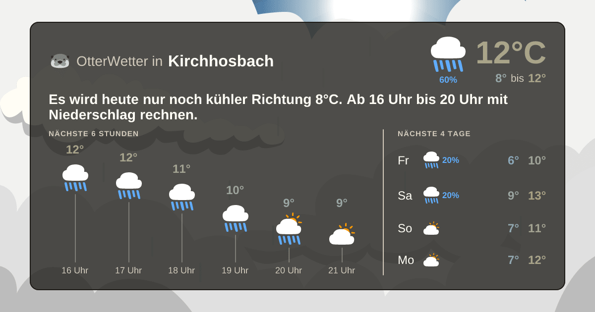 OtterWetter-Widget Kirchhosbach