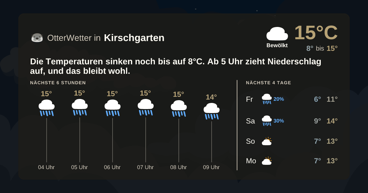 Widget-Vorschau für Kirschgarten Wetter-Widget-Vorschau mit Vorhersagedaten für Kirschgarten