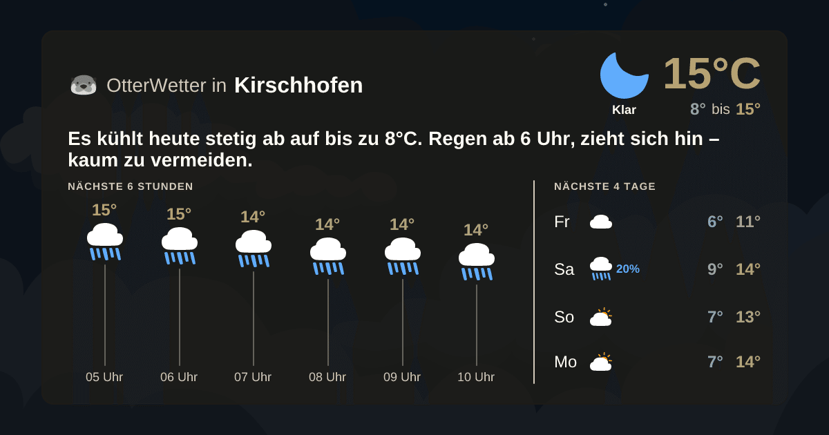 OtterWetter-Widget Kirschhofen