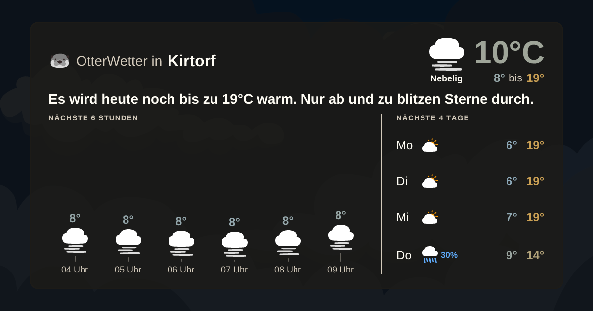 OtterWetter-Widget Kirtorf