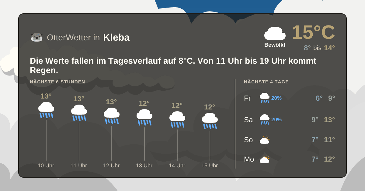 Wetter-Widget-Vorschau mit Vorhersagedaten für Kleba