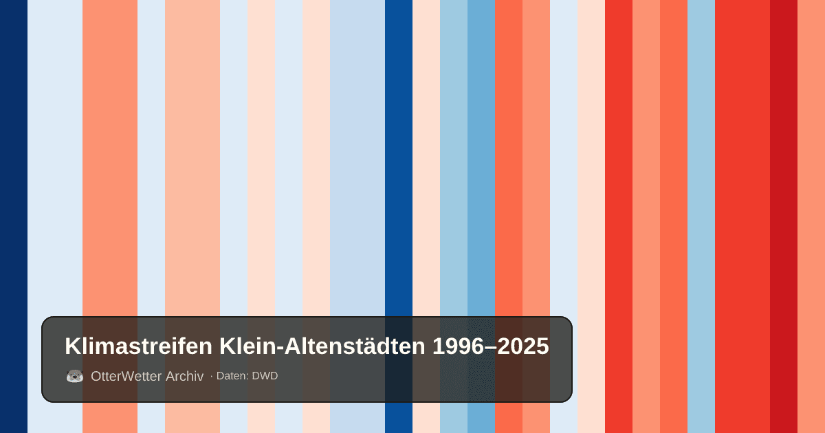 Klimastreifen Klein-Altenstädten: Jahresmitteltemperaturen von blau (kühler) bis rot (wärmer)
