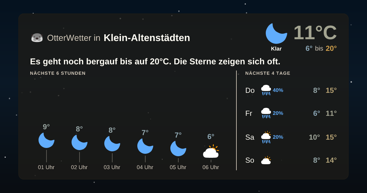 OtterWetter-Widget Klein-Altenstädten