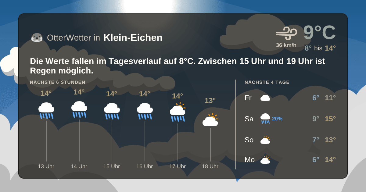 OtterWetter-Widget Klein-Eichen