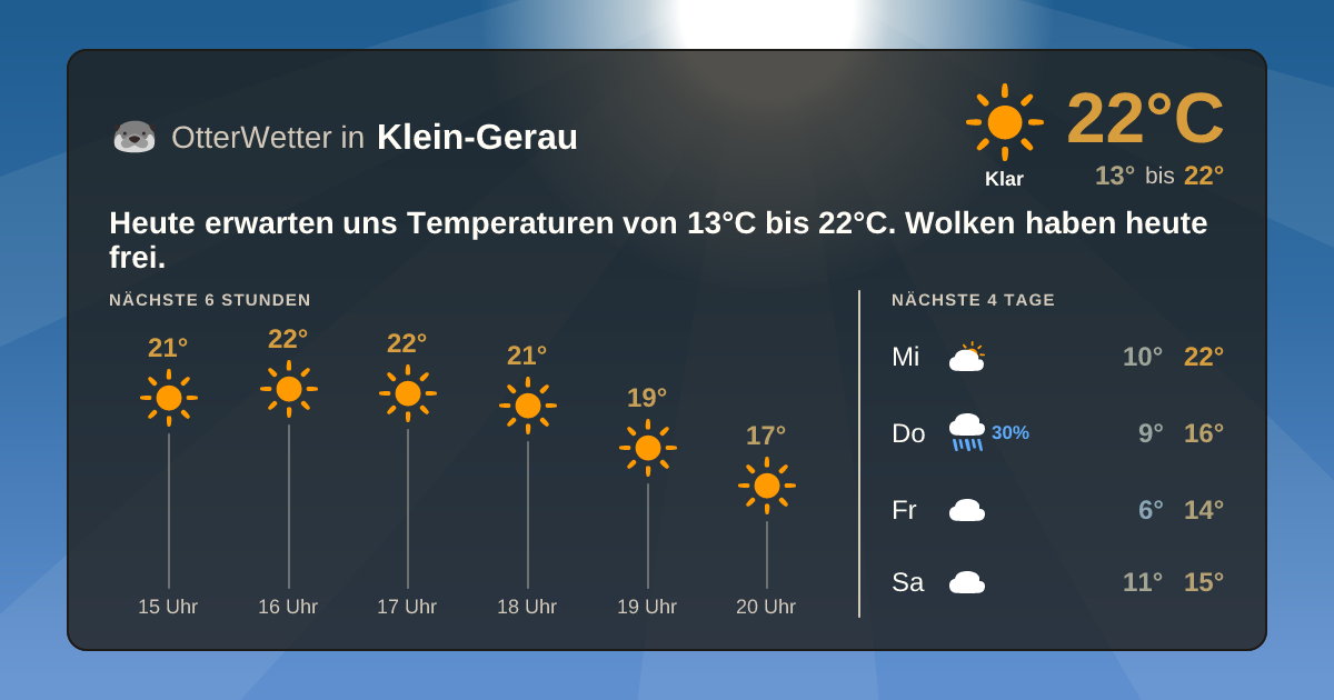 Widget-Vorschau für Klein-Gerau Wetter-Widget-Vorschau mit Vorhersagedaten für Klein-Gerau