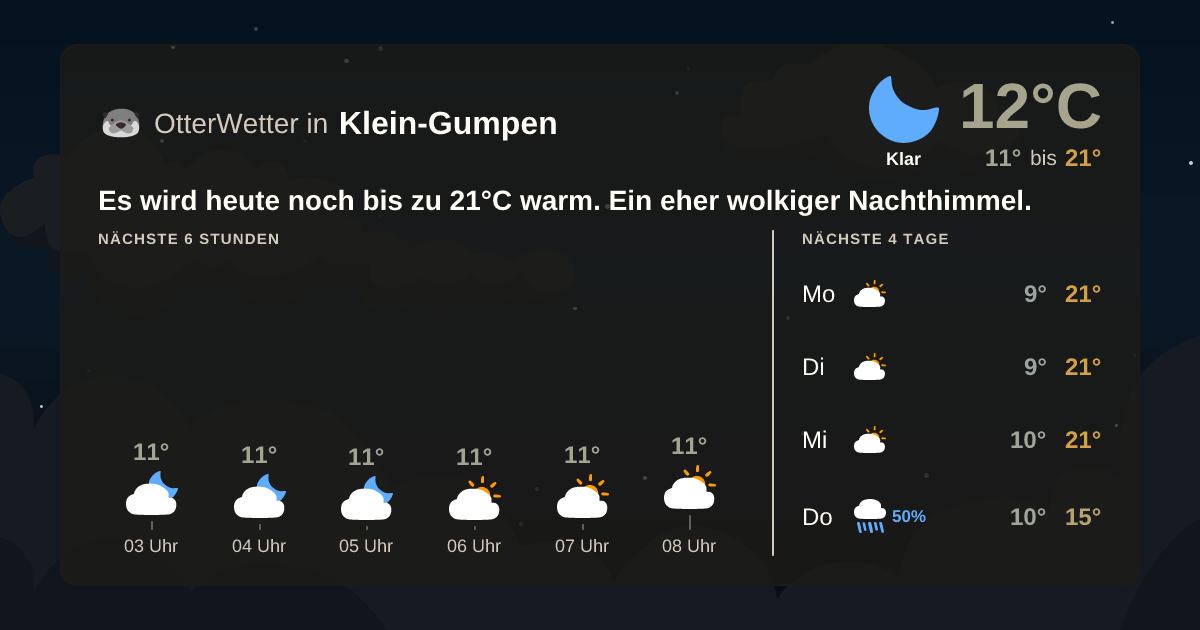 Wetter-Widget-Vorschau mit Vorhersagedaten für Klein-Gumpen