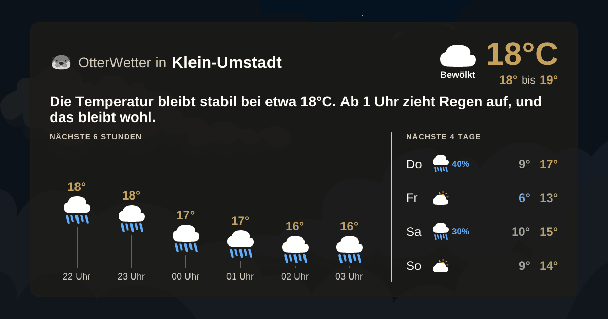 Widget-Vorschau für Klein-Umstadt Wetter-Widget-Vorschau mit Vorhersagedaten für Klein-Umstadt