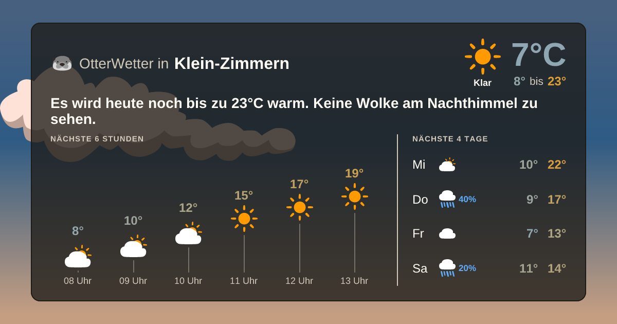 Widget-Vorschau für Klein-Zimmern Wetter-Widget-Vorschau mit Vorhersagedaten für Klein-Zimmern