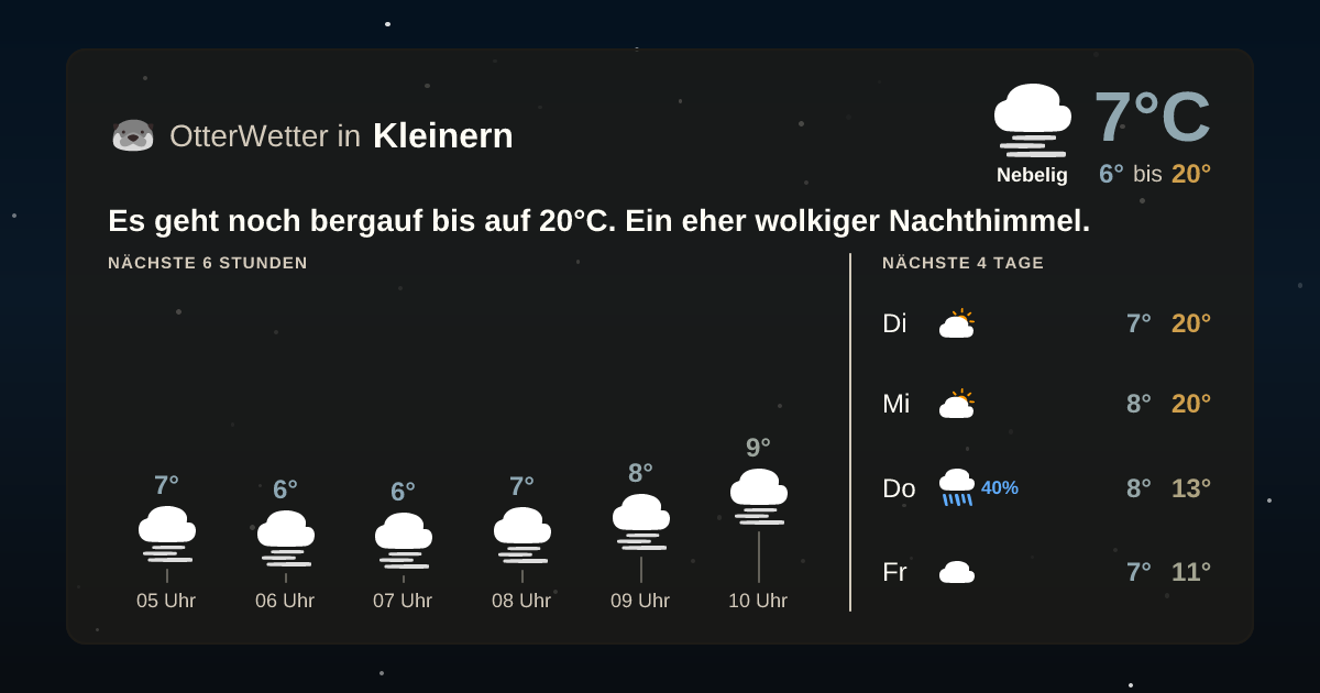 OtterWetter-Widget Kleinern