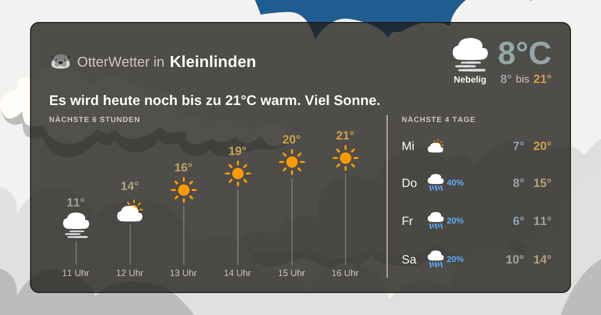 Widget-Vorschau für Kleinlinden Wetter-Widget-Vorschau mit Vorhersagedaten für Kleinlinden