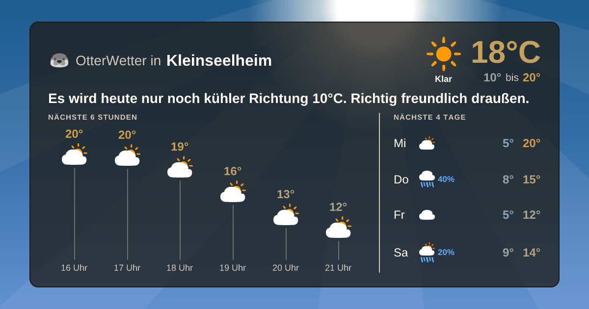 Widget-Vorschau für Kleinseelheim Wetter-Widget-Vorschau mit Vorhersagedaten für Kleinseelheim