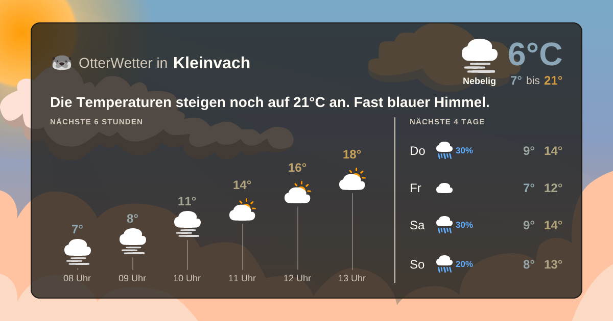 Wetter-Widget-Vorschau mit Vorhersagedaten für Kleinvach
